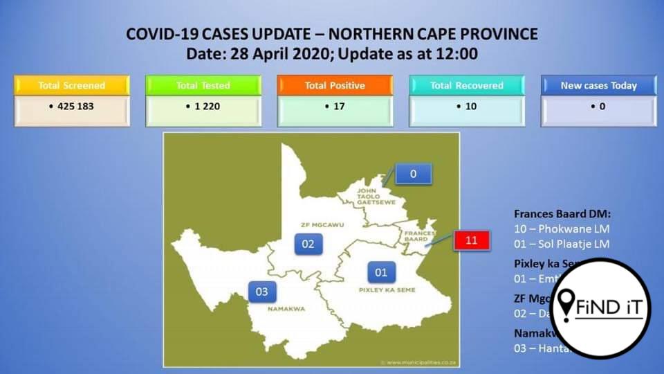 Foto: Die Noord-Kaap se koronagevalle soos op 28 April deur dr. Zamani Saul, premier van die Noord-Kaap, aangekondig.