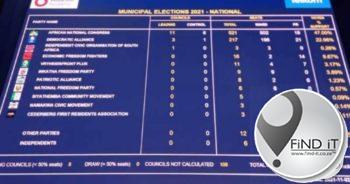 Vote counting resumes as load shedding suspended